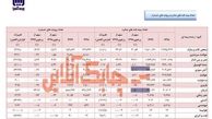 حق بیمه صادره آسیا در سال ۹۸ در کدام رشته ها کاهشی و یا افزایشی بود؟