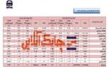 حق بیمه صادره آسیا در سال ۹۸ در کدام رشته ها کاهشی و یا افزایشی بود؟