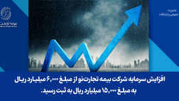 افزایش سرمایه شرکت بیمه تجارت‌نو از مبلغ 6,000 میلیارد ریال به مبلغ 15,000 میلیارد ریال به ثبت رسید
