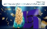 بیمه سرمد؛ جوان‌ترین شرکت در میان هشت شرکت برتر بیمه کشور