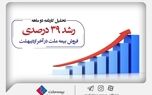  تحلیل کارنامه ۲ ماهه؛ رشد ۳۹ درصدی فروش بیمه ملت در آخر اردیبهشت
