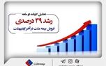  تحلیل کارنامه ۲ ماهه؛ رشد ۳۹ درصدی فروش بیمه ملت در آخر اردیبهشت
