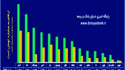رتبه‌بندی لیگ ستارگان بیمه در پایان 99