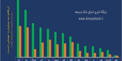 رتبه‌بندی لیگ ستارگان بیمه در پایان 99