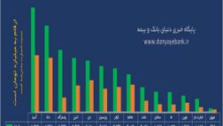 رتبه‌بندی لیگ ستارگان بیمه در پایان 99