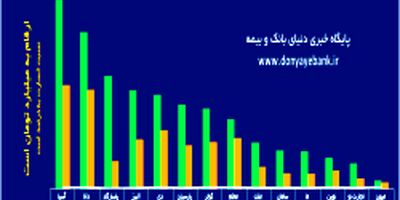 رتبه‌بندی لیگ ستارگان بیمه در پایان 99