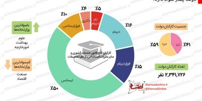 بیمه همگانی برای ۱۱میلیون نفر