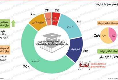 بیمه همگانی برای ۱۱میلیون نفر