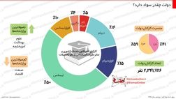 بیمه همگانی برای ۱۱میلیون نفر