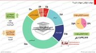 بیمه همگانی برای ۱۱میلیون نفر