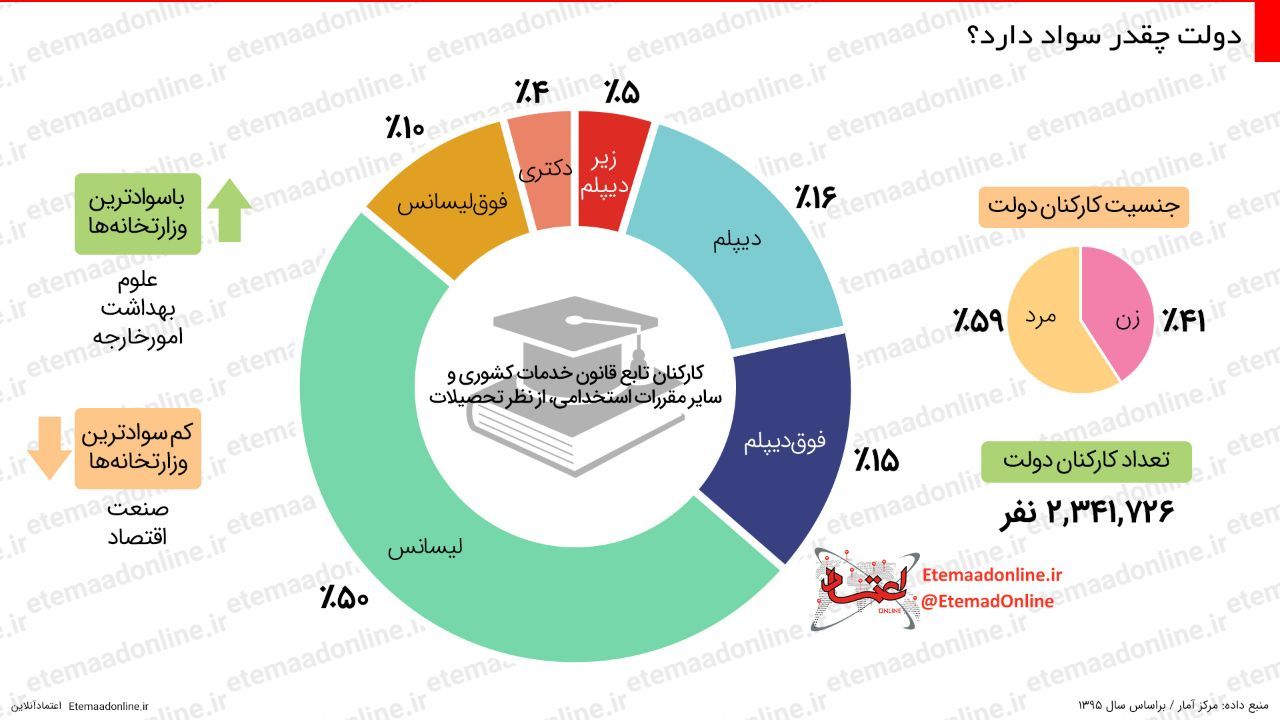 بیمه همگانی برای ۱۱میلیون نفر