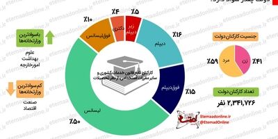 بیمه همگانی برای ۱۱میلیون نفر