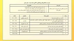 عناوین مقالات پنل‌ تخصصی «همکاری‌های بین‌المللی و اتکایی صنعت بیمه» در همایش بیمه و توسعه 1403
