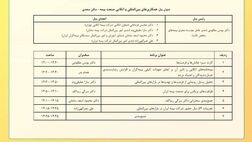 عناوین مقالات پنل‌ تخصصی «همکاری‌های بین‌المللی و اتکایی صنعت بیمه» در همایش بیمه و توسعه 1403
