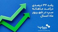 رشد 32 درصدی درآمد ماهانه سپ در شهریور ماه امسال