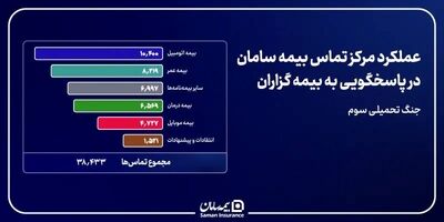 زرسام بیمه سامان؛ نسل جدید بیمه‌های زندگی با سرمایه‌گذاری مبتنی بر طلا