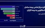 پایداری مداوم شریان پاسخگویی بیمه سامان در دوران جنگ

