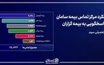 پایداری مداوم شریان پاسخگویی بیمه سامان در دوران جنگ
