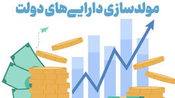 فروش ۲۲۰۰میلیارد تومان دارایی مازاد دولت در سال ۱۴۰۲
