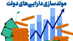 فروش ۲۲۰۰میلیارد تومان دارایی مازاد دولت در سال ۱۴۰۲

