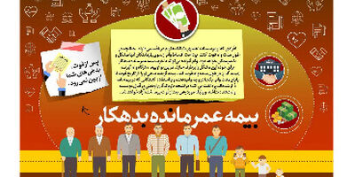 اقساط وام را بعد از مرگ چه کسی پرداخت می‌کند؟