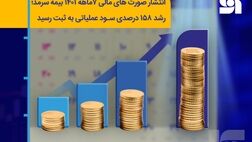  انتشار صورت‌های مالی ۶ ماهه ۱۴۰۱ بیمه سرمد؛ رشد ۱۵۸ درصدی سود عملیاتی به ثبت رسید 