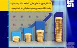  انتشار صورت‌های مالی ۶ ماهه ۱۴۰۱ بیمه سرمد؛ رشد ۱۵۸ درصدی سود عملیاتی به ثبت رسید 