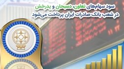 سود سهام‌‌های «تعاون»، «دسبحان» و «پدرخش» در شعب بانک صادرات ایران پرداخت می‌شود