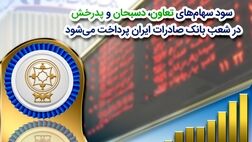 سود سهام‌‌های «تعاون»، «دسبحان» و «پدرخش» در شعب بانک صادرات ایران پرداخت می‌شود