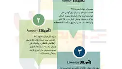 سه شرکت برتر بیمه موبایل در دنیا