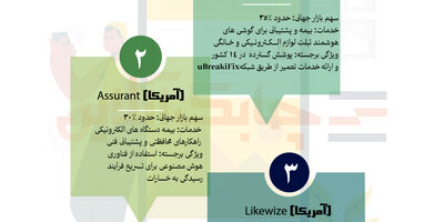 بیمه موبایل؛ سپری هوشمند در برابر اتفاقات ناگهانی