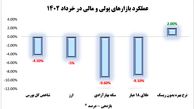 ریسک گریزها برندگان بازارهای مالی خردادماه شدند