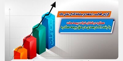 عملکرد درخشان شرکت بیمه ملت با رشد 81 درصدی در حق بیمه صادره