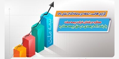 عملکرد درخشان شرکت بیمه ملت با رشد 81 درصدی در حق بیمه صادره
