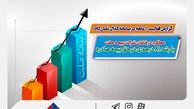 عملکرد درخشان شرکت بیمه ملت با رشد 81 درصدی در حق بیمه صادره