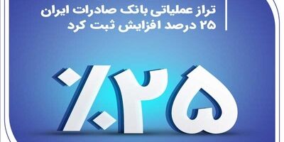 تراز عملیاتی بانک صادرات ایران 25 درصد افزایش ثبت کرد