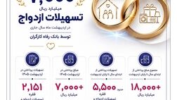 پرداخت بیش از 7,000 میلیارد ریال تسهیلات ازدواج در اردیبهشت ماه سال جاری توسط بانک رفاه کارگران

