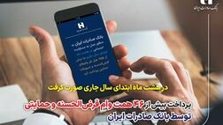 پرداخت بیش از 46 همت وام قرض‌الحسنه و حمایتی توسط بانک صادرات ایران
