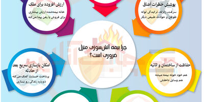 چرا بیمه آتش سوزی منزل ضروری است؟