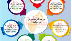 چرا بیمه آتش سوزی منزل ضروری است؟