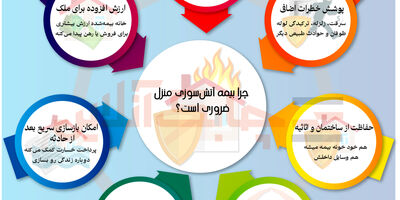 بیمه سامان، موبایل دانشجویان را تحت پوشش قرار می دهد