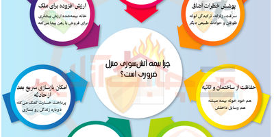  فراخوان «سومین رویداد جایزه بزرگ نقاشی معاصر ایران»
