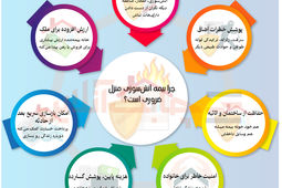 چرا بیمه آتش سوزی منزل ضروری است؟