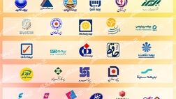 این سه شرکت بیمه ای ۳۷ درصد از شکایت مشتریان را به خود اختصاص دادند + جدول