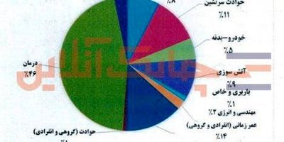 سرپرست جدید مدیریت استان خوزستان بیمه سرمد منصوب شد