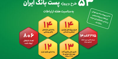 افتتاح ۵۳ طرح و پروژه پست بانک ایران همزمان با روز جهانی ارتباطات در سراسر کشور

