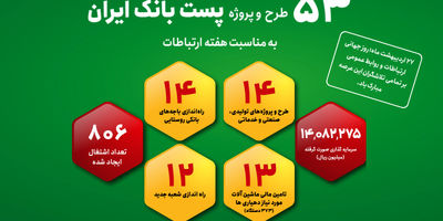 بانکداری در عصر رایانش کوانتومی: لزوم آمادگی شبکه بانکی برای ابرروندهای آتی