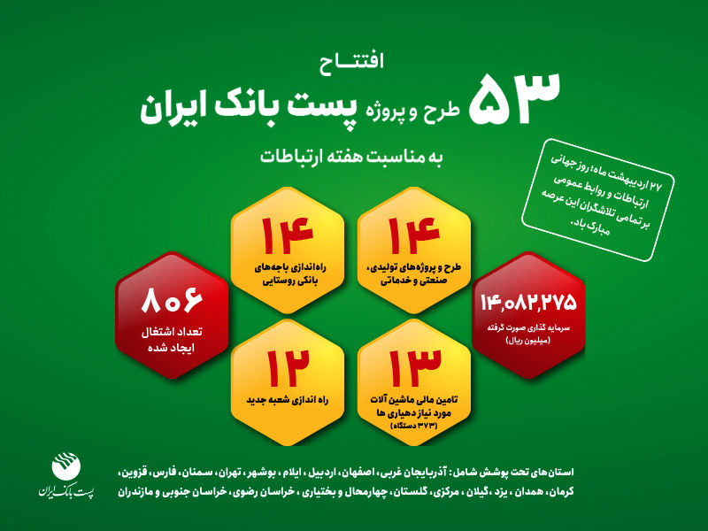 افتتاح ۵۳ طرح و پروژه پست بانک ایران همزمان با روز جهانی ارتباطات در سراسر کشور