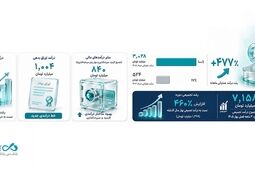 بانک دی، از کاهش ۹۸درصدی زیان سرمایه‌گذاری‌ها تا چرخش بنیادی به سمت سودآوری
