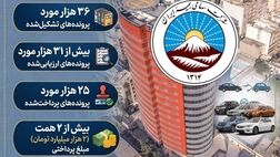پرداخت بیش از ۲ همت خسارت به زیان‌دیدگان خودروهای آسیب دیده در جنگ رمضان


